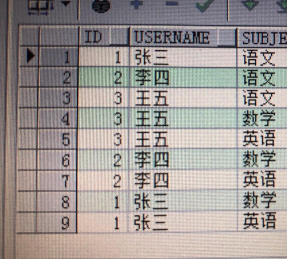 通过sql实现动态行转列