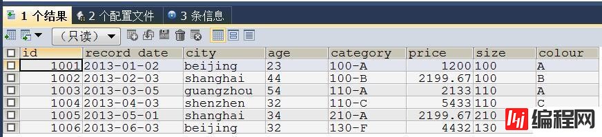 通过mysql实现excel中的数据生成