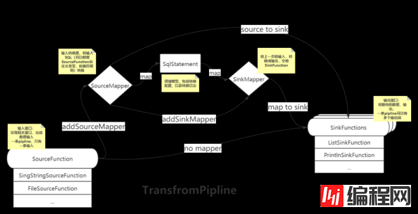 什么是SQL-to-SQL翻译器