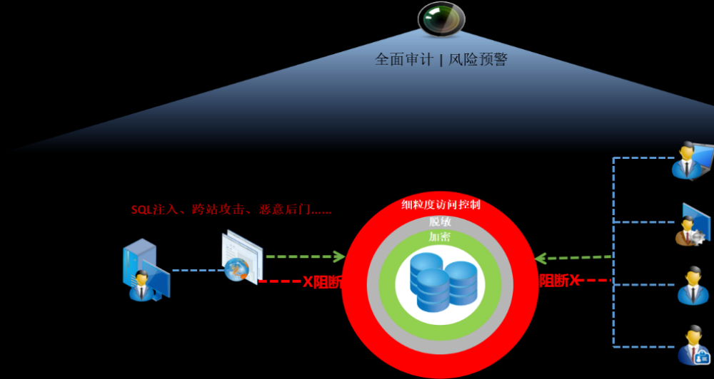 某省人社厅案例