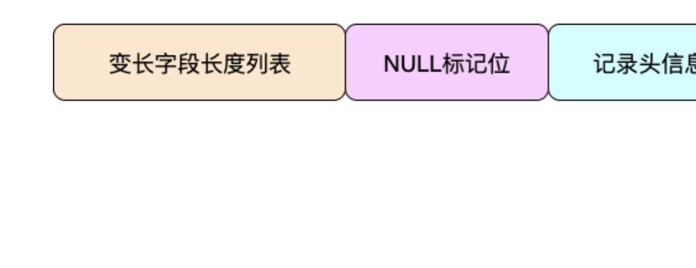 MySQL的数据行和行溢出机制是什么意思