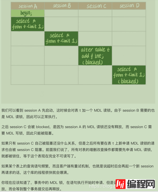 MySQL 由于MDL读锁select被阻塞