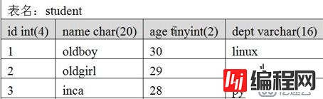 mysql常用命令-实例-史上最全