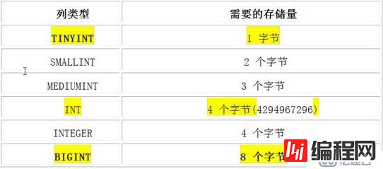 mysql常用命令-实例-史上最全