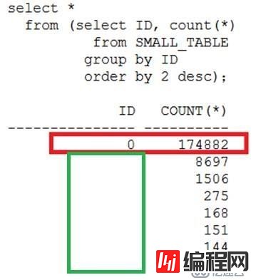 清算/报表/日终跑批程序之性能优化案例（一）