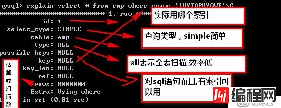 史上最全的mysql数据库优化方法，软件测试人手必备！ 史上最全的mysql数据库优化方法，软件测试