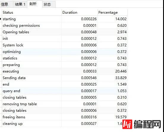 如何给SQL做个优化