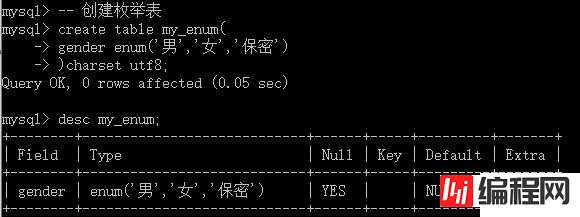 详细的MySQL列类型中的字符串型知识介绍