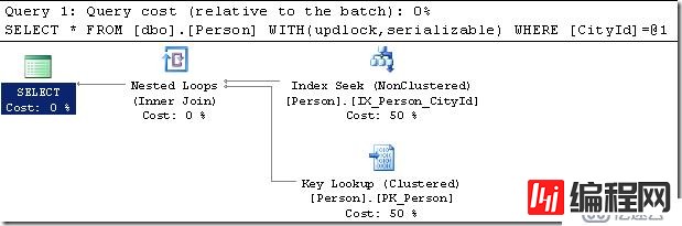 WITH (UPDLOCK,HOLDLOCK)提示与不同表类型