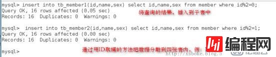 MySQL性能优化及分区、分表的详细步骤