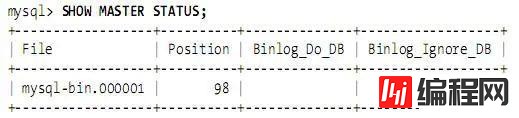 高性能Mysql主从架构的复制原理及配置示例