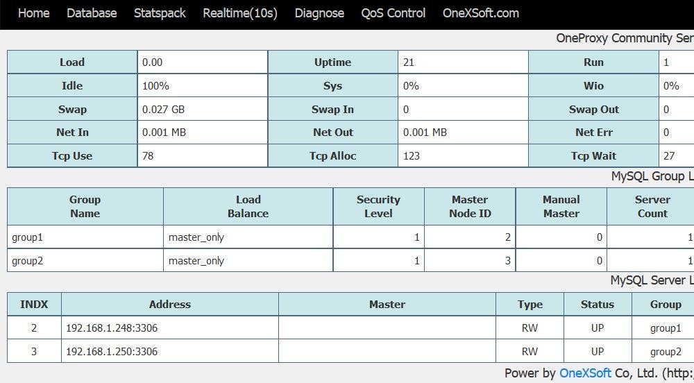 图文演示通过OneProxy实现MySQL分库分表