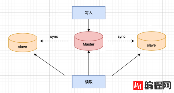 主从延迟的原因是什么