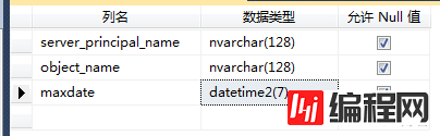 Sqlserver如何把查询的数据insert进入新表