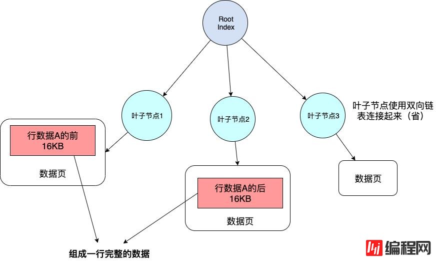 MySQL的数据行和行溢出机制是什么意思