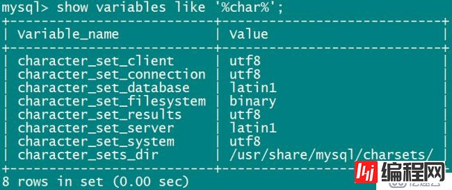 MySQL数据库基础（二）——MySQL字符集与乱码解析