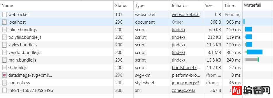 Angular实现预加载延迟模块的方法