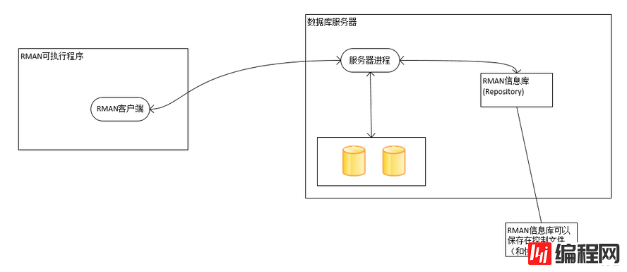 RMAN的使用（一）