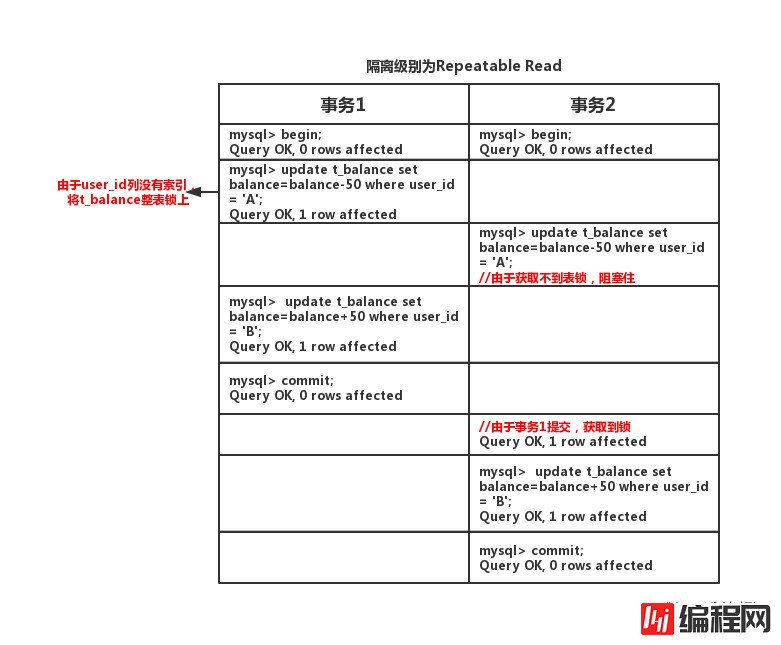 如何在Mysql中实现事务ACID