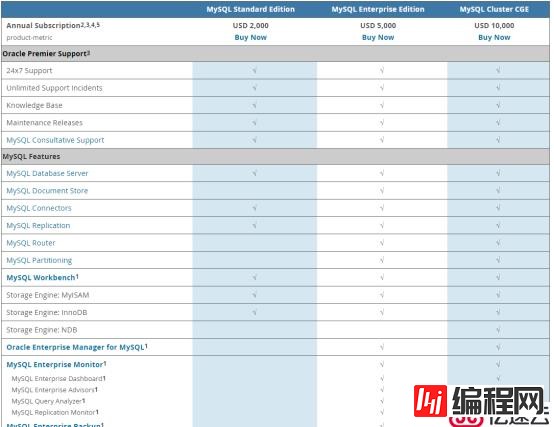 Mysql、MSSQL选择和比较