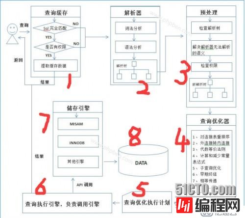 青铜到王者，快速提升你 MySQL 数据库的段位！