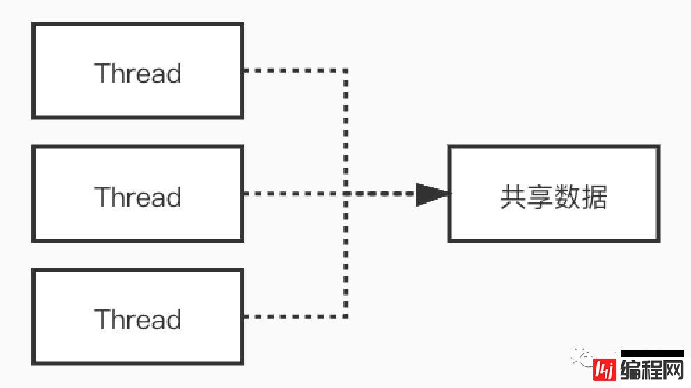 Redis6.0为什么要引入多线程