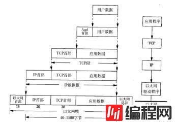 MYSQL CLENT/SERVER数据包传输及net packet buffer作用解析