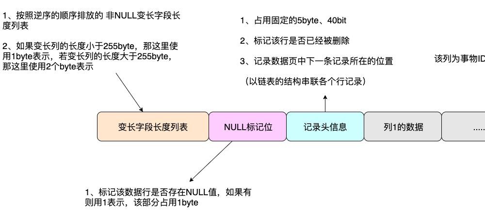 MySQL的数据行和行溢出机制是什么意思