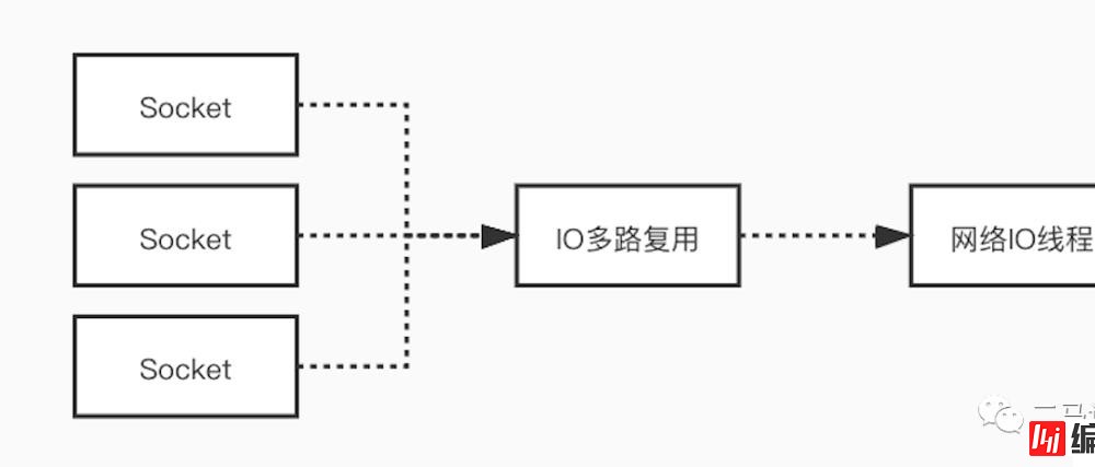 Redis6.0为什么要引入多线程