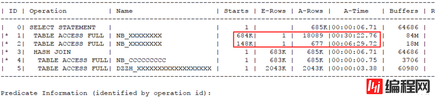 SQL如何改变那些CBO无能为力的执行计划