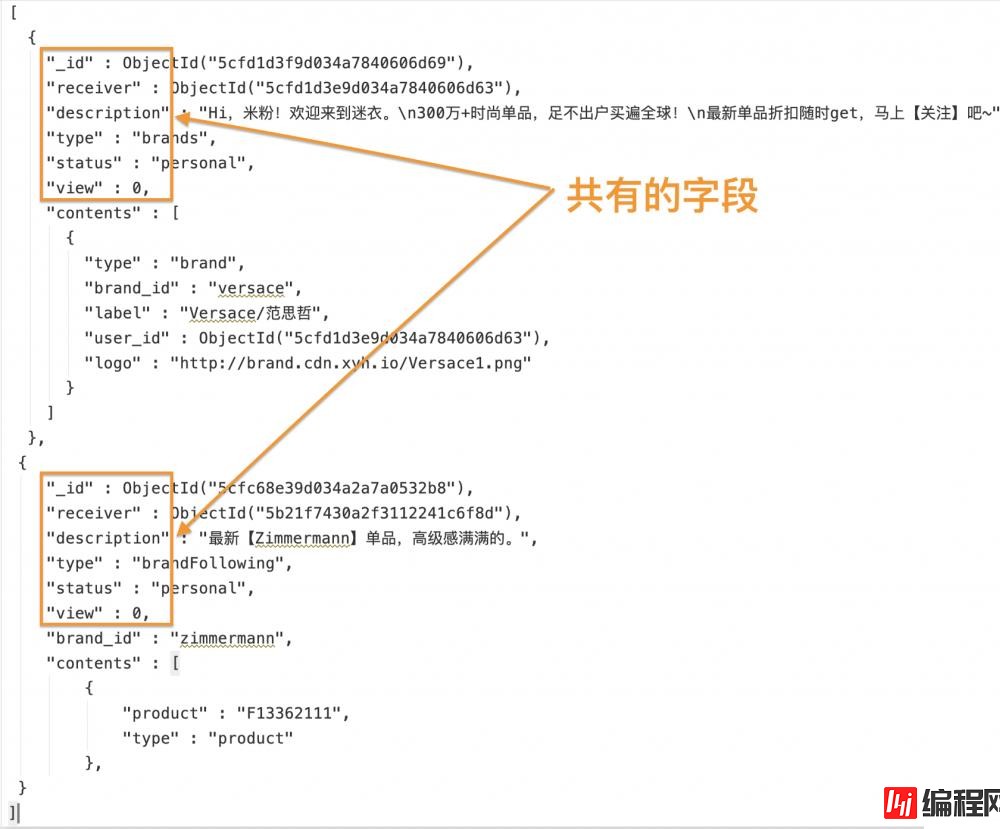 MongoDB – 使用模式构建之多态模式