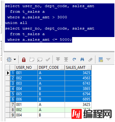 9-oracle_union和union all