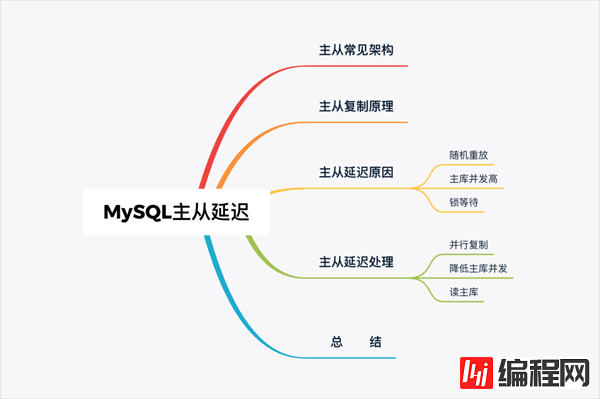 如何解决MySQL中主库跑太快从库追不上的问题