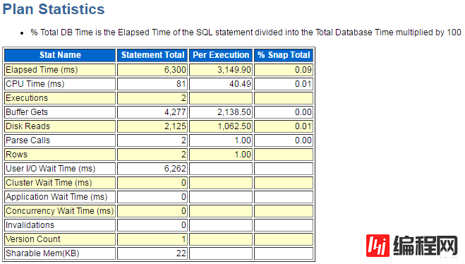 Oracle中怎么获取SQL执行计划