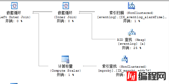 SQL Server中占CPU100%如何解决