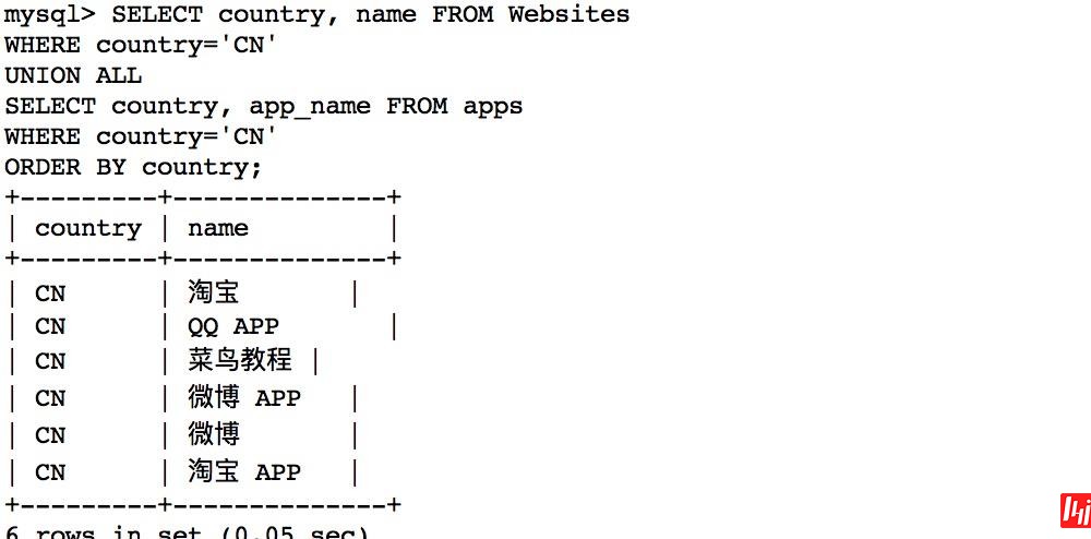 MySQL UNION 操作符