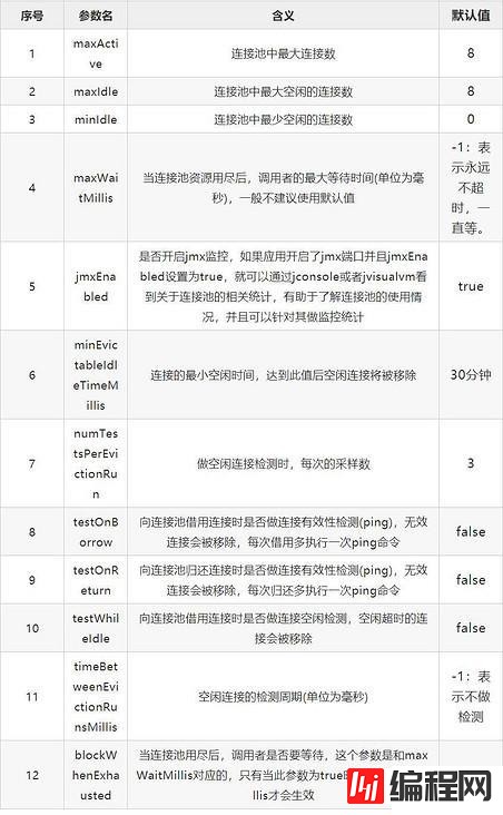 Jedis使用中常见的客户端异常情况有哪些