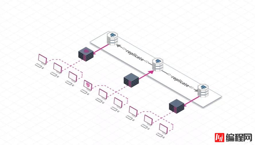 22 岁的 Postgres，可能是史上最先进的数据库