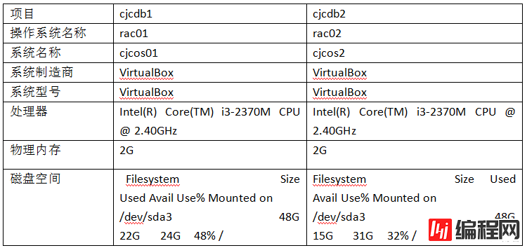 Oracle数据库(RAC)巡检报告