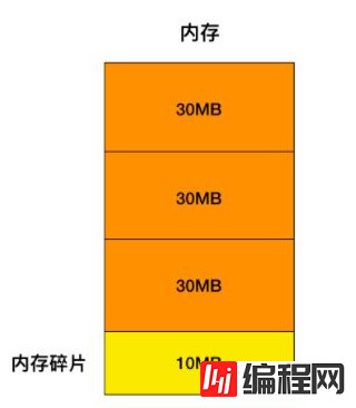 怎么正确使用Redis的内存