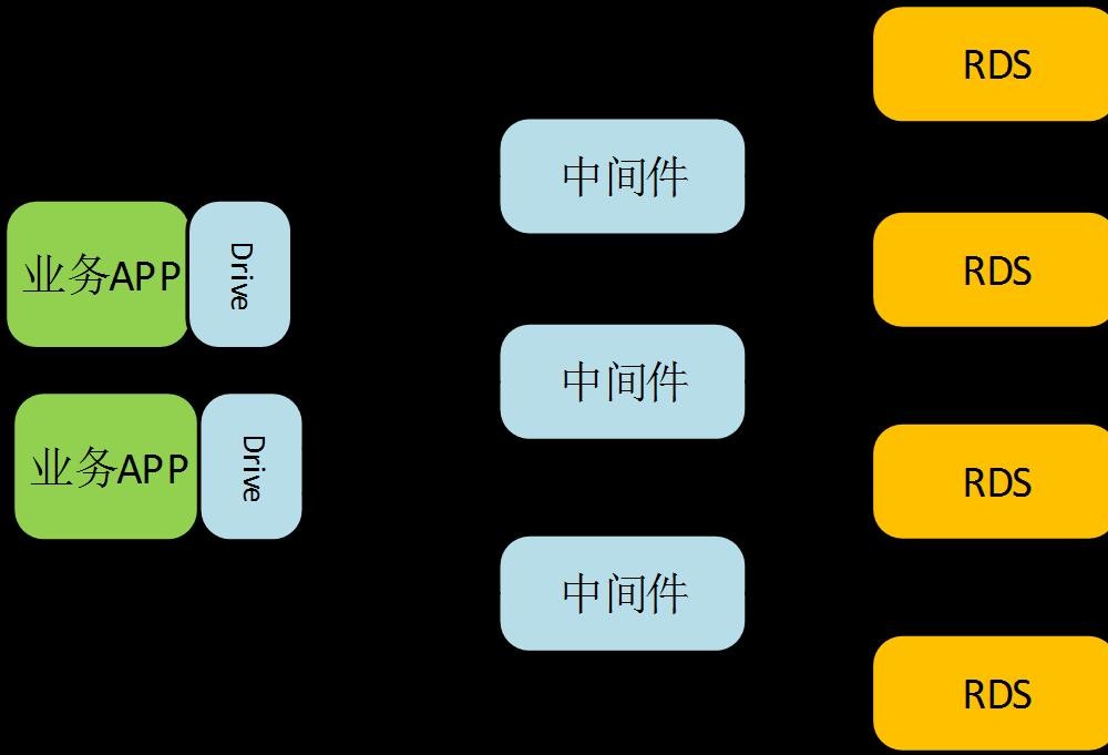 MySQL-JDBC驱动引起bug问题的示例