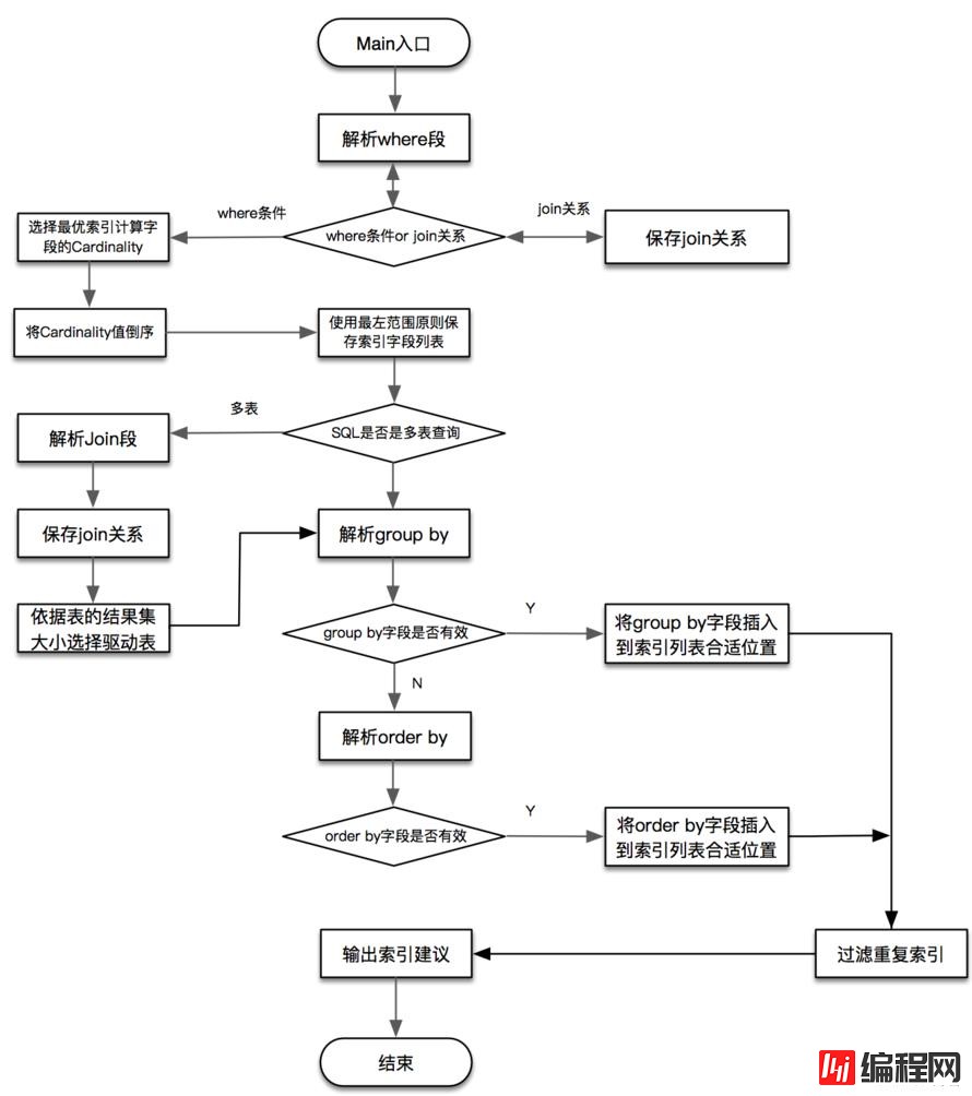 SQLAdvisor如何安装使用