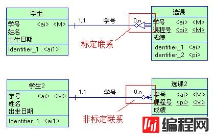 怎么用powerdesigner画ER图