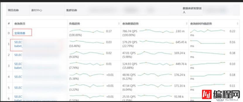 京东数据库运维自动化体系建设之路