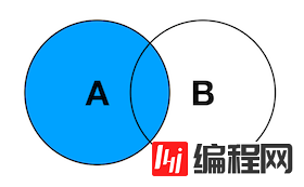 怎么在SQL语句中使用JOIN连接数据库