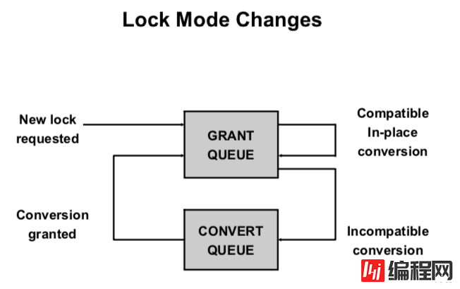 Oracle RAC Cache Fusion 系列十：Oracle RAC Enqueues And Lock Part 1