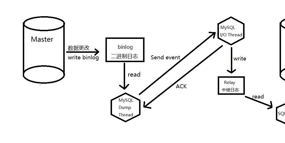 MySQL中如何进行基于GTID半同步搭建主从