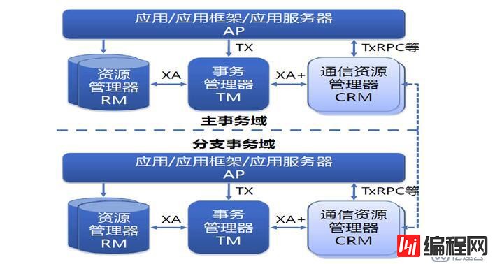 分布式架构真正适用于大型互联网项目的架构！ dubbo+zookeeper+springmvc+mybatis+shiro+redis