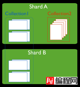 MongoDB从入坑到入迷的过程是怎样的