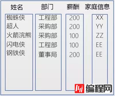 最佳实践 | 腾讯HTAP数据库TBase助力某省核心IT架构升级